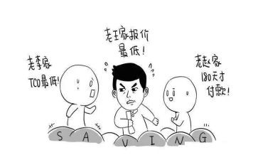 采购的月工作总结优秀5篇