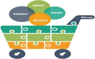 做采购的心得体会最新7篇