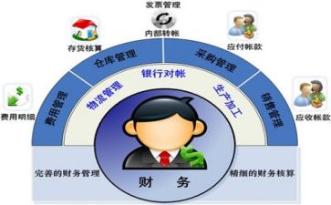 财务思心得体会模板8篇