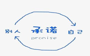 食品安承诺书5篇