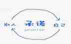 安全生产承诺书最新8篇