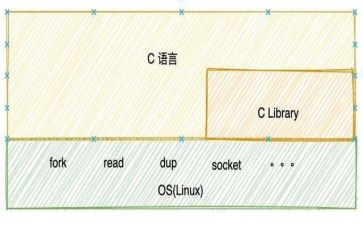 c语言程序设计课程心得体会6篇