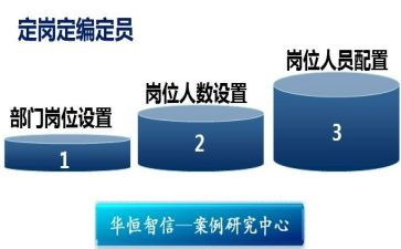 定岗前的工作总结优秀6篇