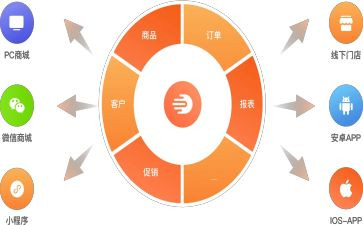 订货合同范文5篇