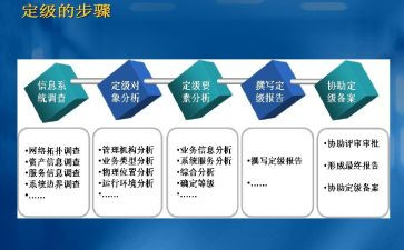 定职定级表自我鉴定8篇