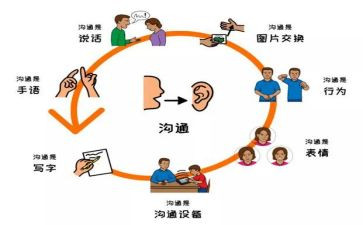 家校沟通的艺术心得体会5篇