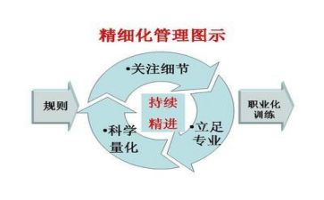 管理体系培训心得8篇