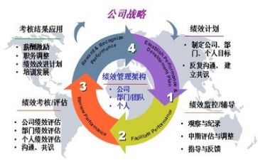 管理生自我鉴定300字5篇