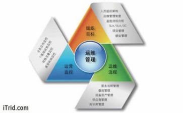 管理与工作总结范文最新5篇