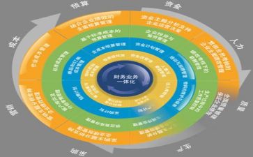 2024年安全管理年终总结5篇