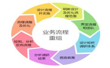 管理演讲稿7篇