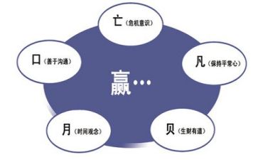 做管理培训心得体会推荐7篇