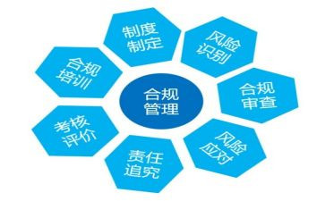 银行合规管理岗工作总结5篇
