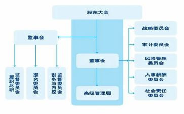 监事会述职报告7篇