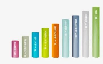 晋级的申请书5篇