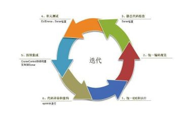 2024开发工作总结优秀6篇