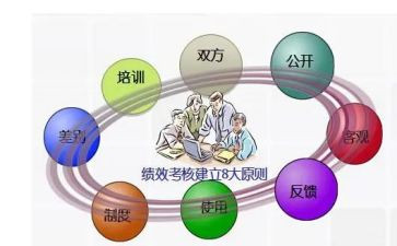考核期员工工作总结模板5篇