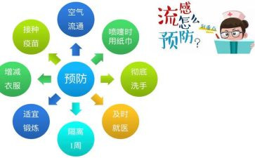 预防流感的心得8篇