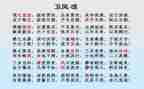 氓的心得体会1500字优秀6篇