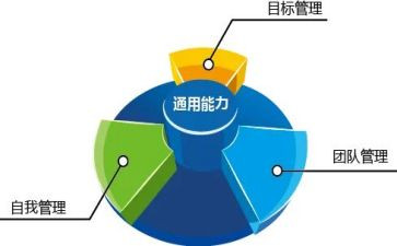 2024市管干部述职报告范文模板5篇