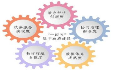 十四五作文5篇
