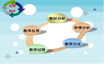 说课发言稿模板最新5篇