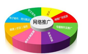 营销推广地产方案模板6篇
