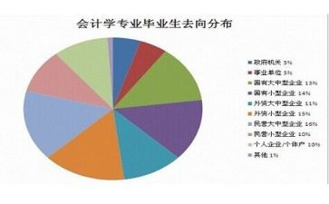 大学专业工作总结范文7篇