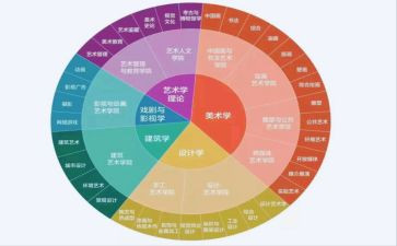 汉语言文学专业自我鉴定最新7篇