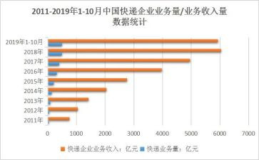 教师业务年度总结7篇