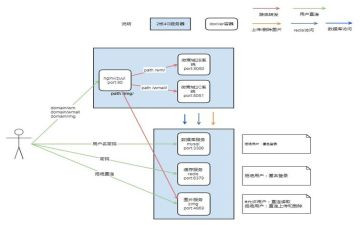 防踩踏事故应急预案8篇