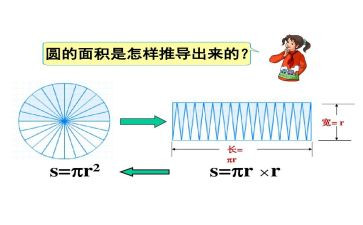 圆的面积小学数学教案6篇