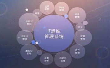 网络运维述职报告5篇