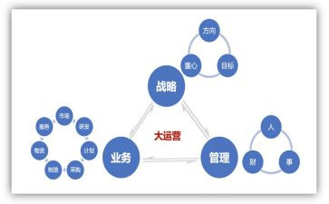 运营官工作总结参考5篇