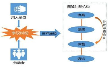 公司申请劳动仲裁申请书5篇
