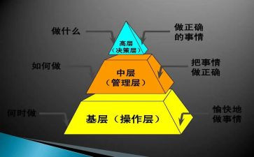 中层管理演讲稿5篇
